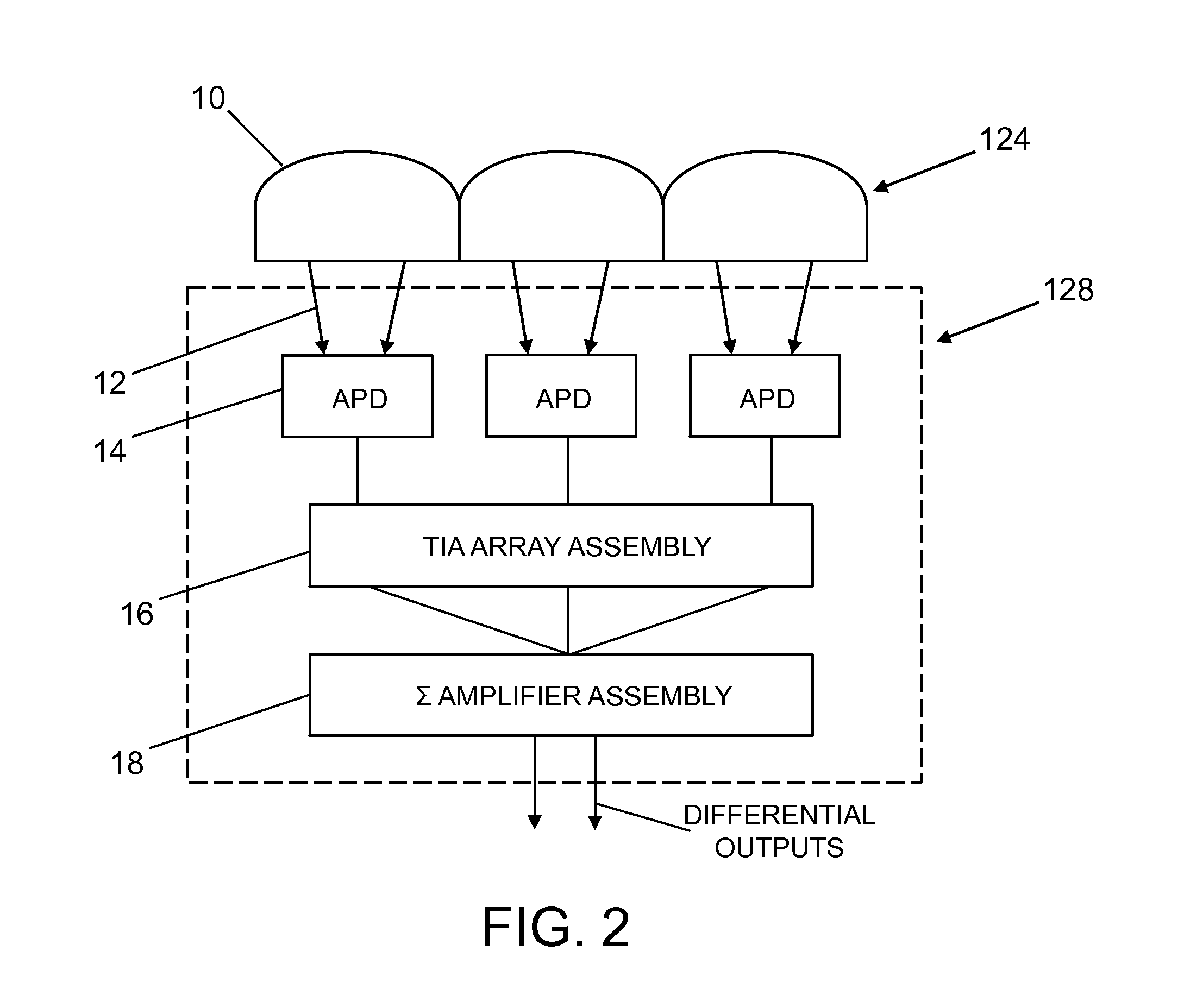 System for bidirectional free-space laser communication of gigabit Ethernet telemetry data