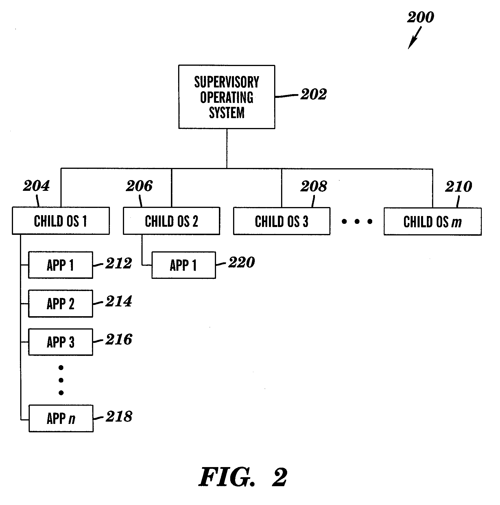 Supervisory operating system for running multiple child operating systems simultaneously and optimizing resource usage