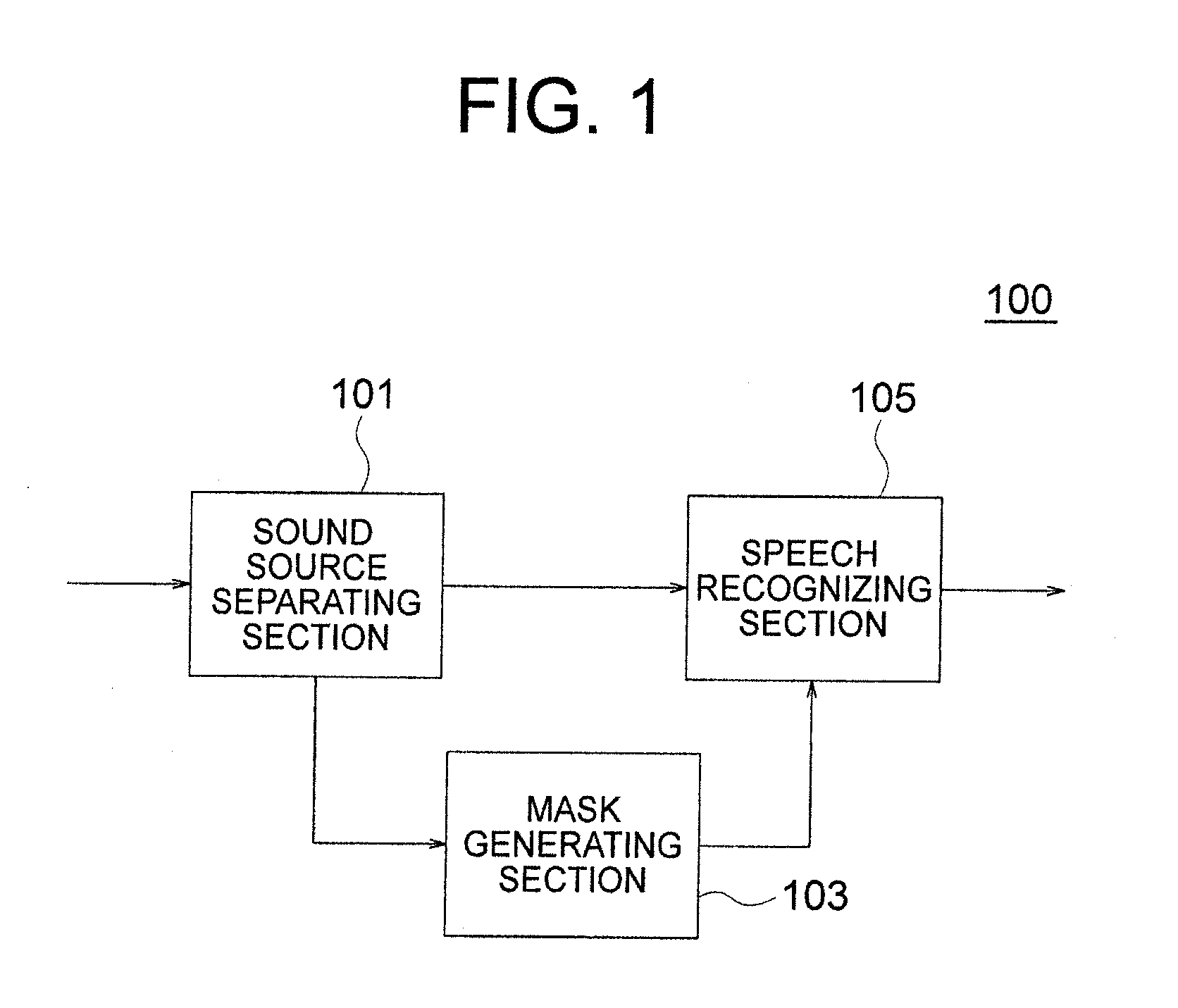 Speech recognition system and method for generating a mask of the system