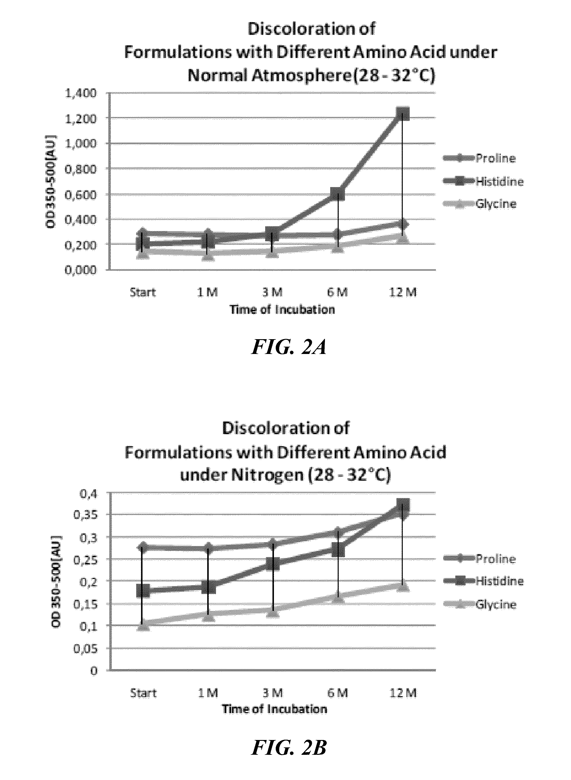 Stabilization of immunoglobulins through aqueous formulation with histidine at weak acidic to neutral pH