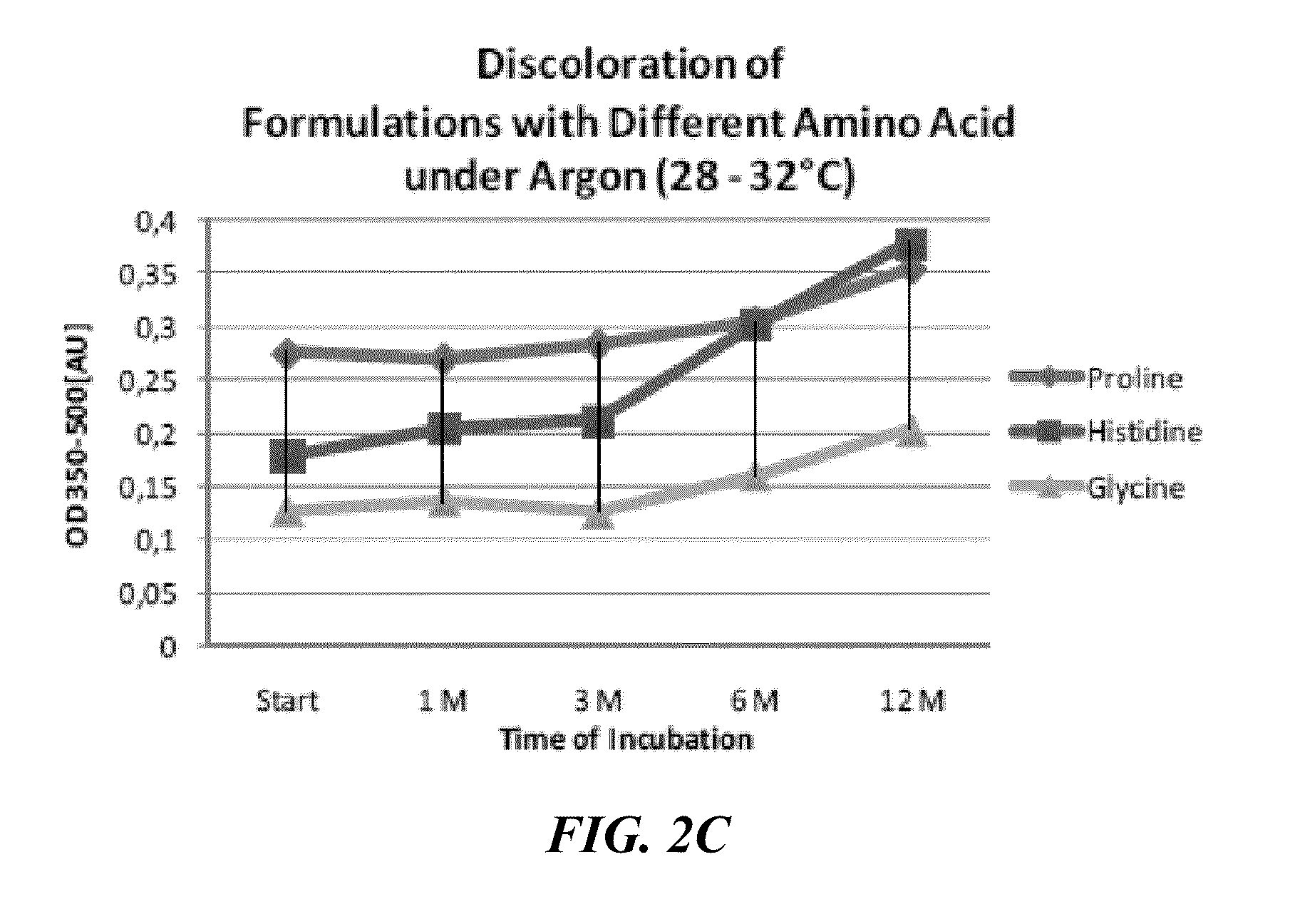 Stabilization of immunoglobulins through aqueous formulation with histidine at weak acidic to neutral pH