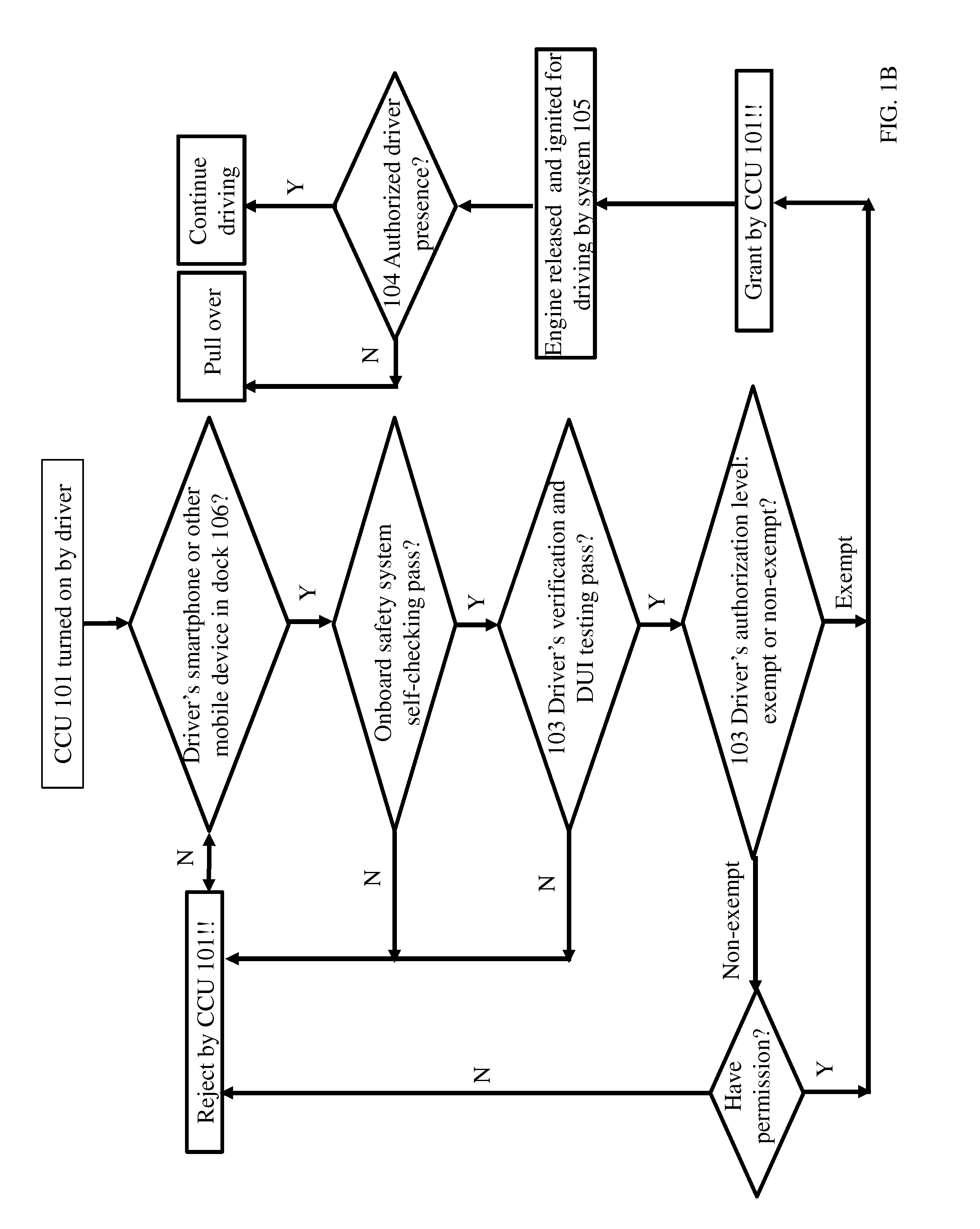 Vehicle Onboard Safety System