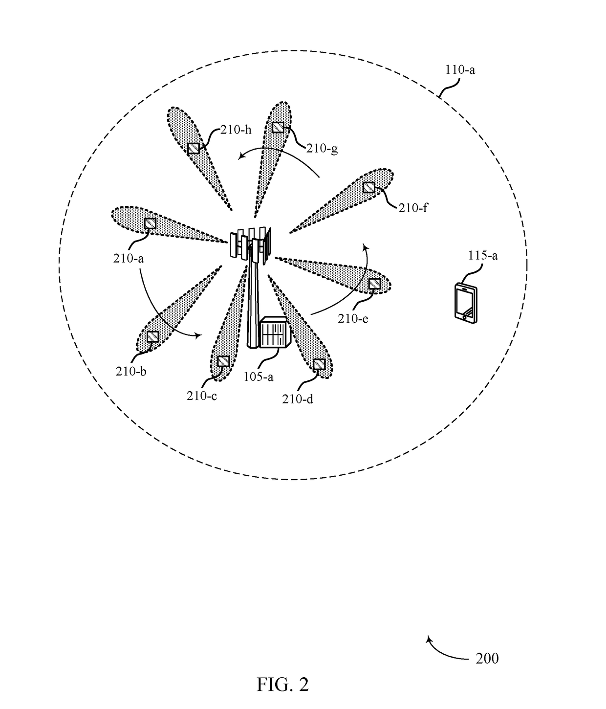 Synchronization signal block and control resource set multiplexing