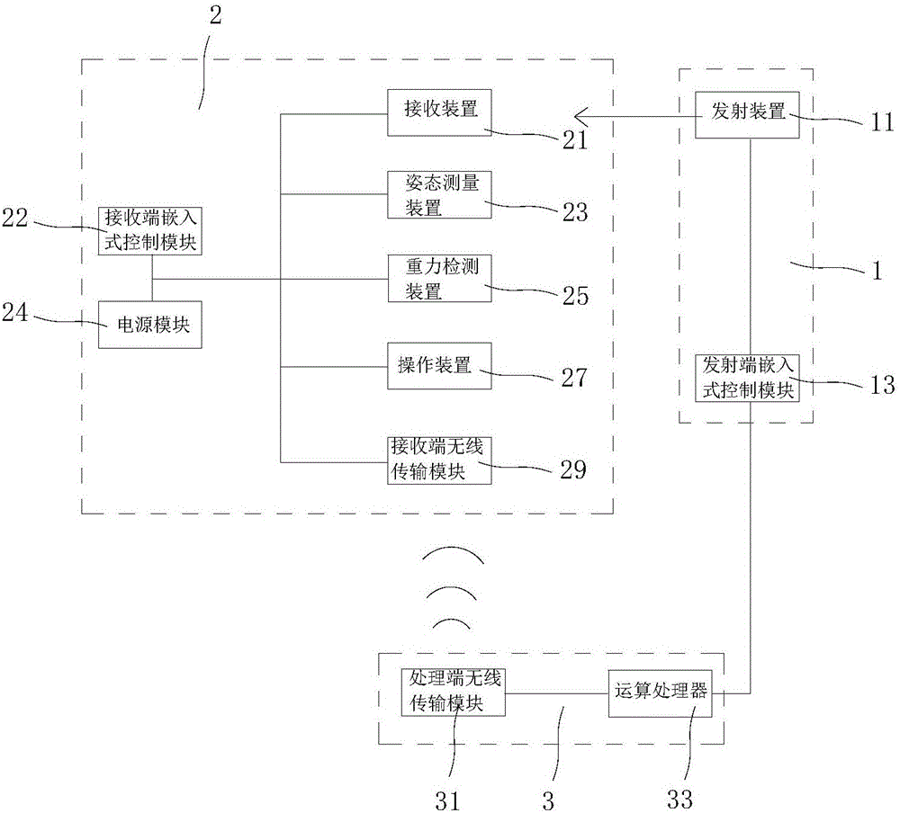 Method and system for automatically correcting attitude measurement device