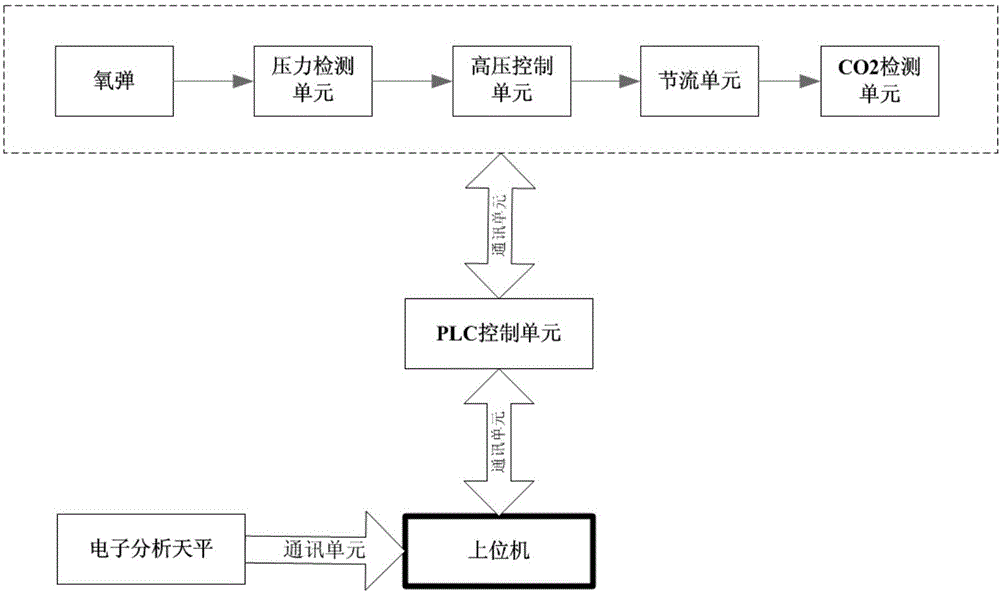 Device and method for rapidly detecting ash content and heat value of coal