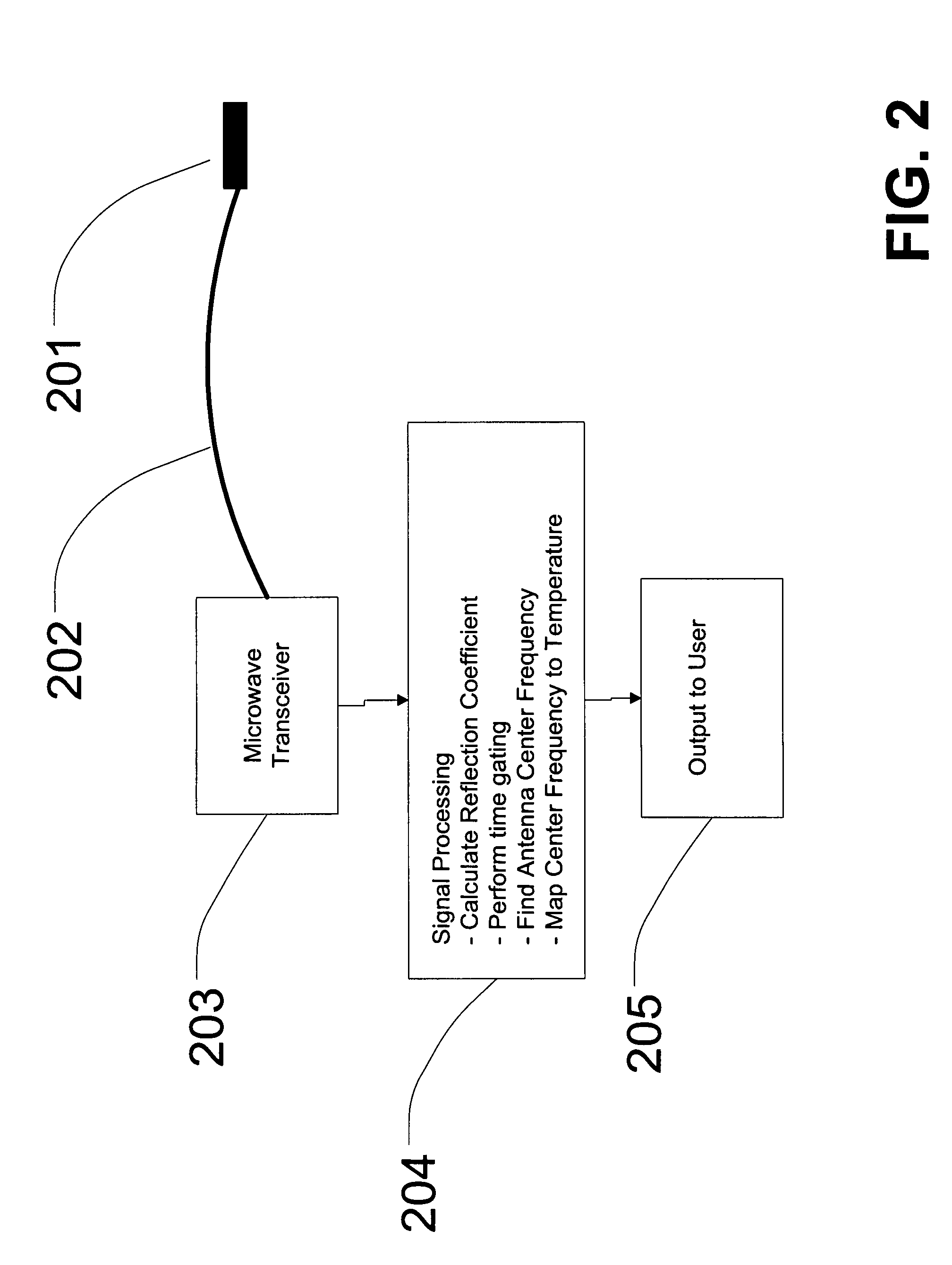 Temperature measurement using changes in dielectric constant and associated resonance