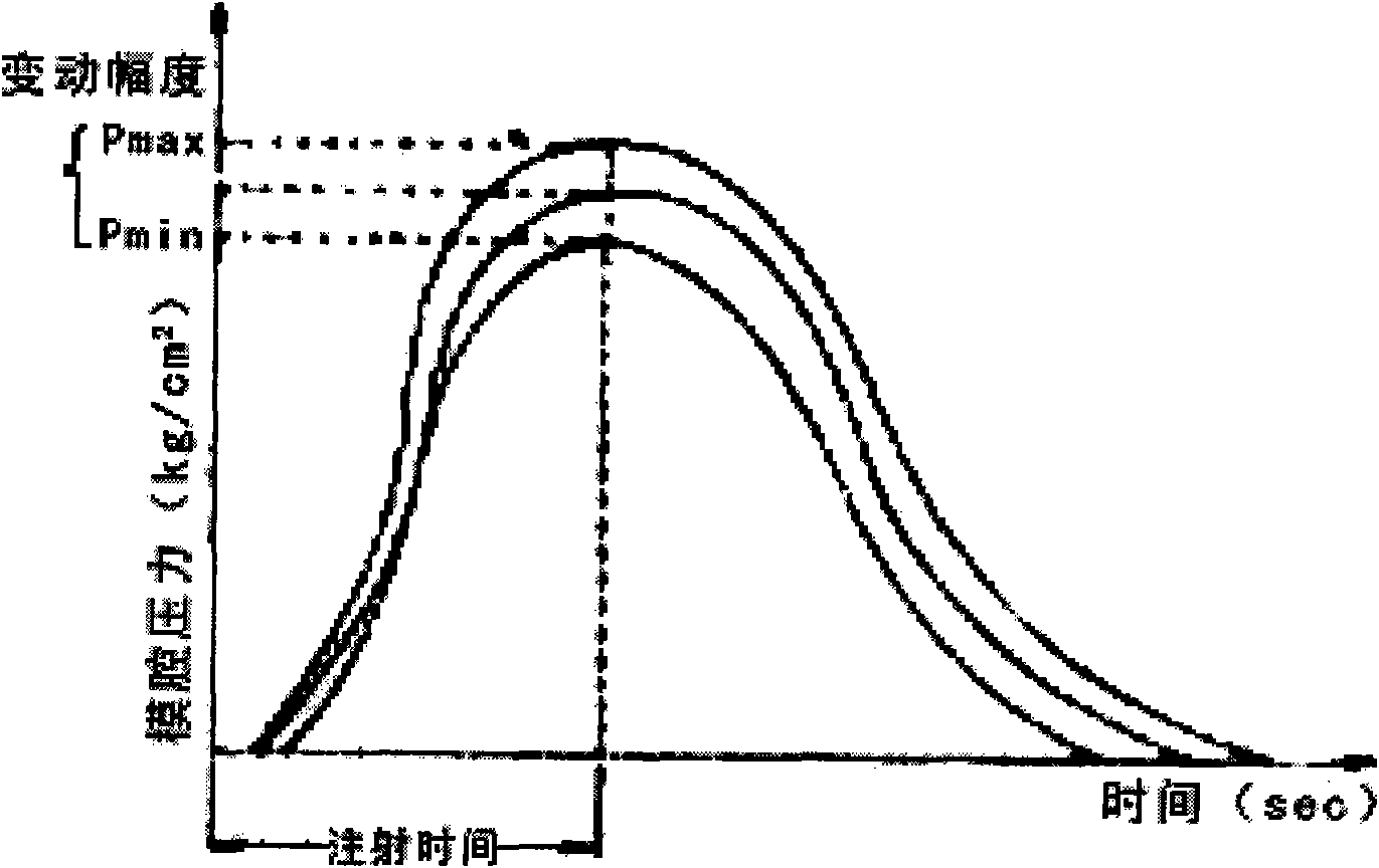 Method for controlling mold cavity resin pressure of injection molding machine