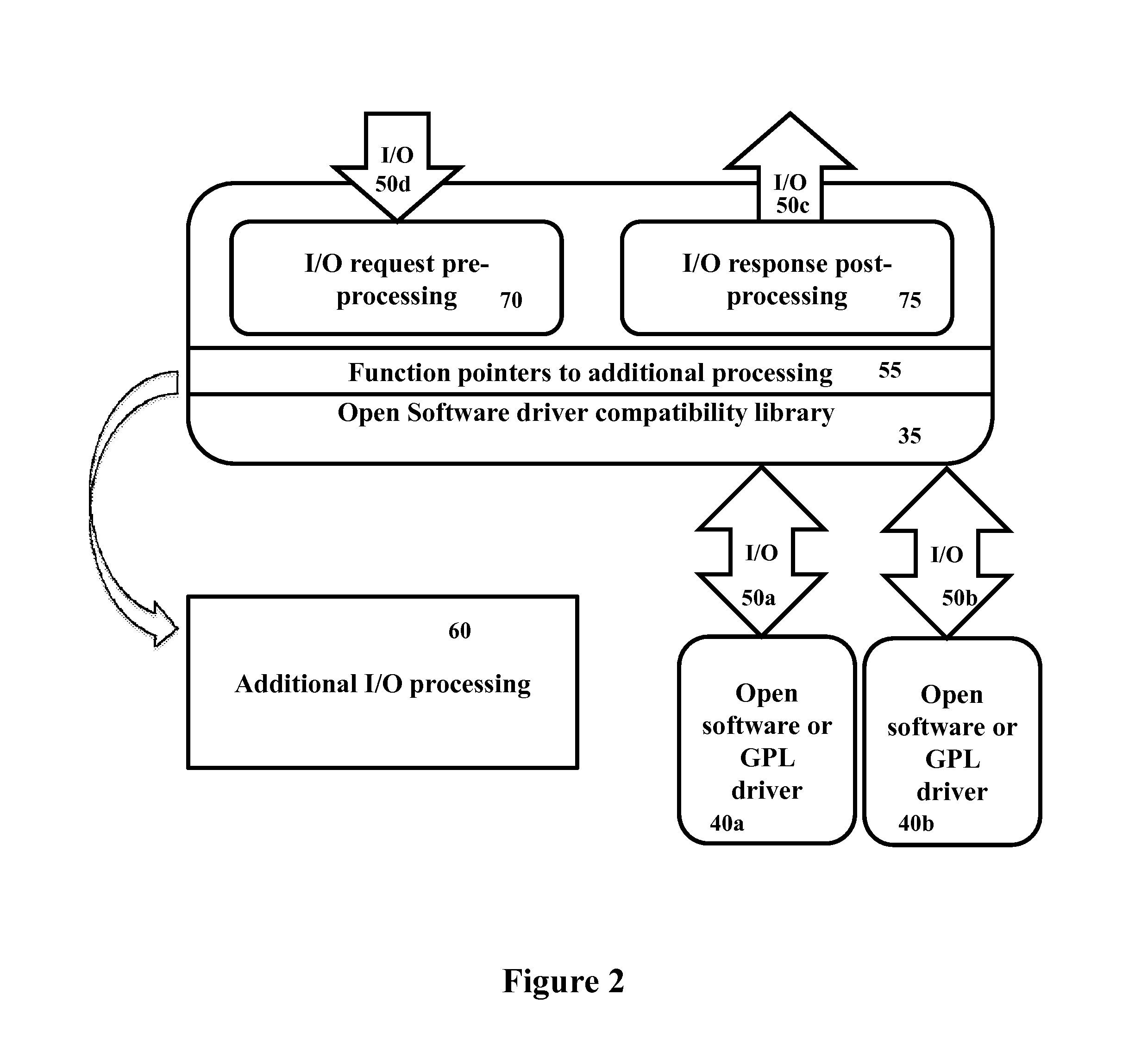 Method for intercepting input/output requests and responses