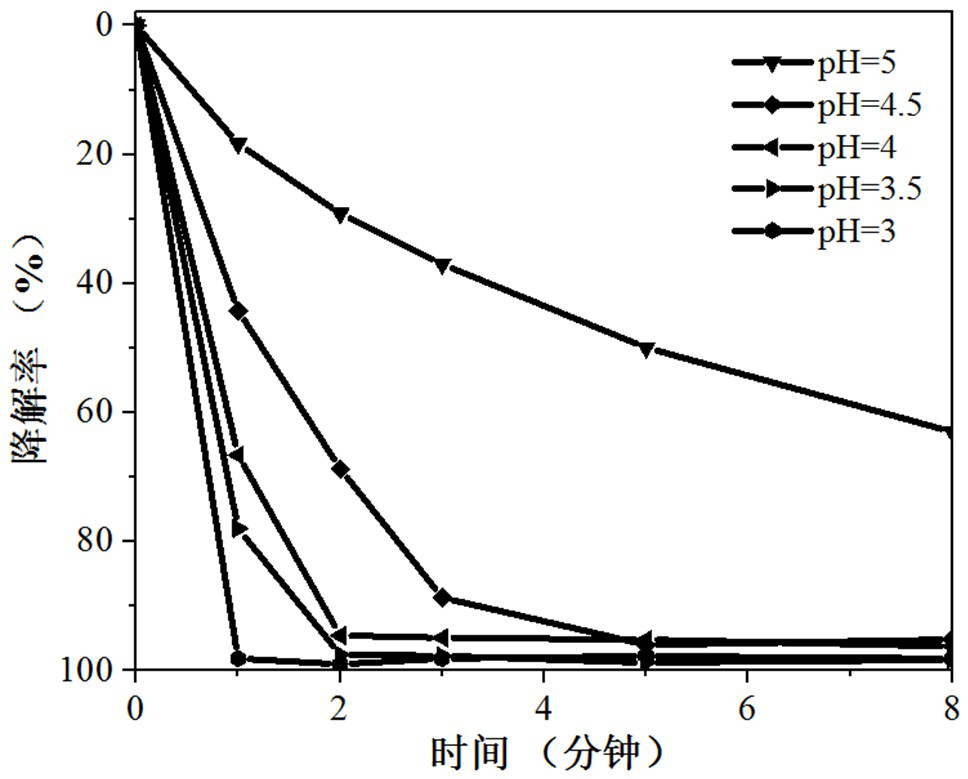 Water-soluble silver-indium-sulfur quantum dot photocatalyst and room-temperature preparation method thereof