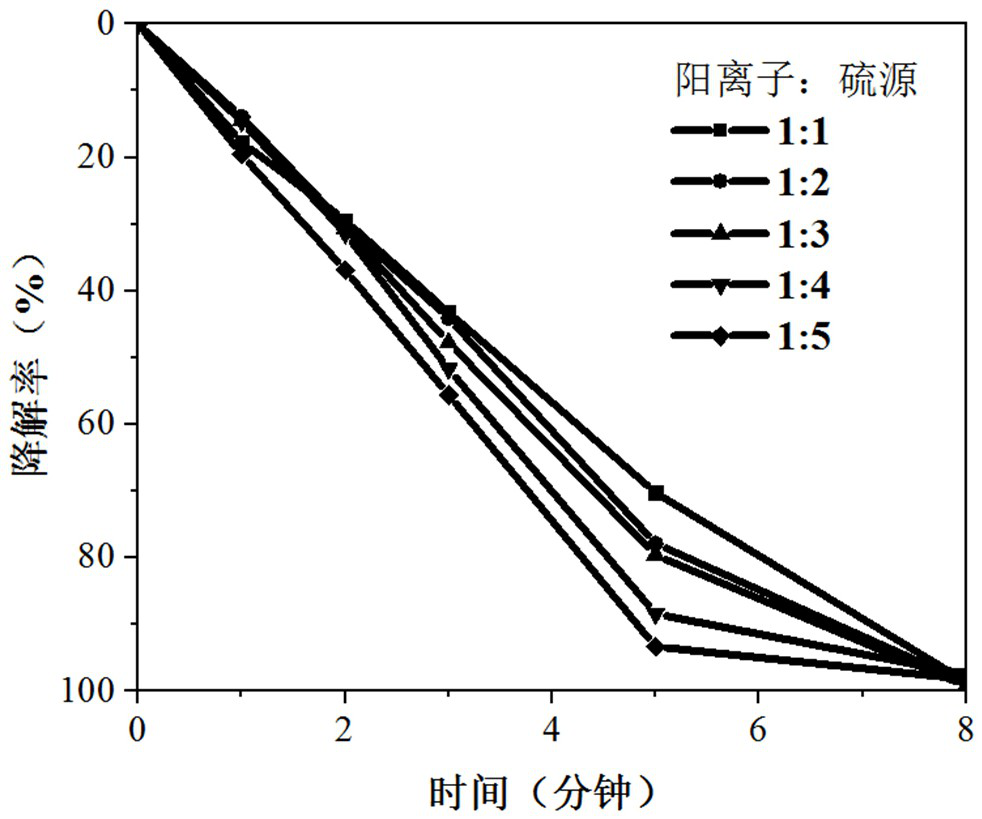 Water-soluble silver-indium-sulfur quantum dot photocatalyst and room-temperature preparation method thereof