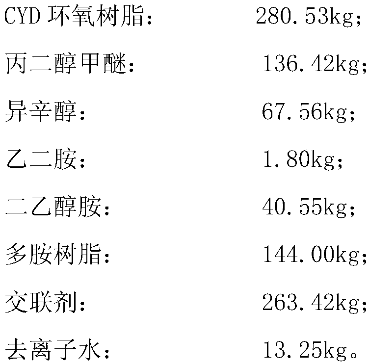 A kind of resin color paste and its production process