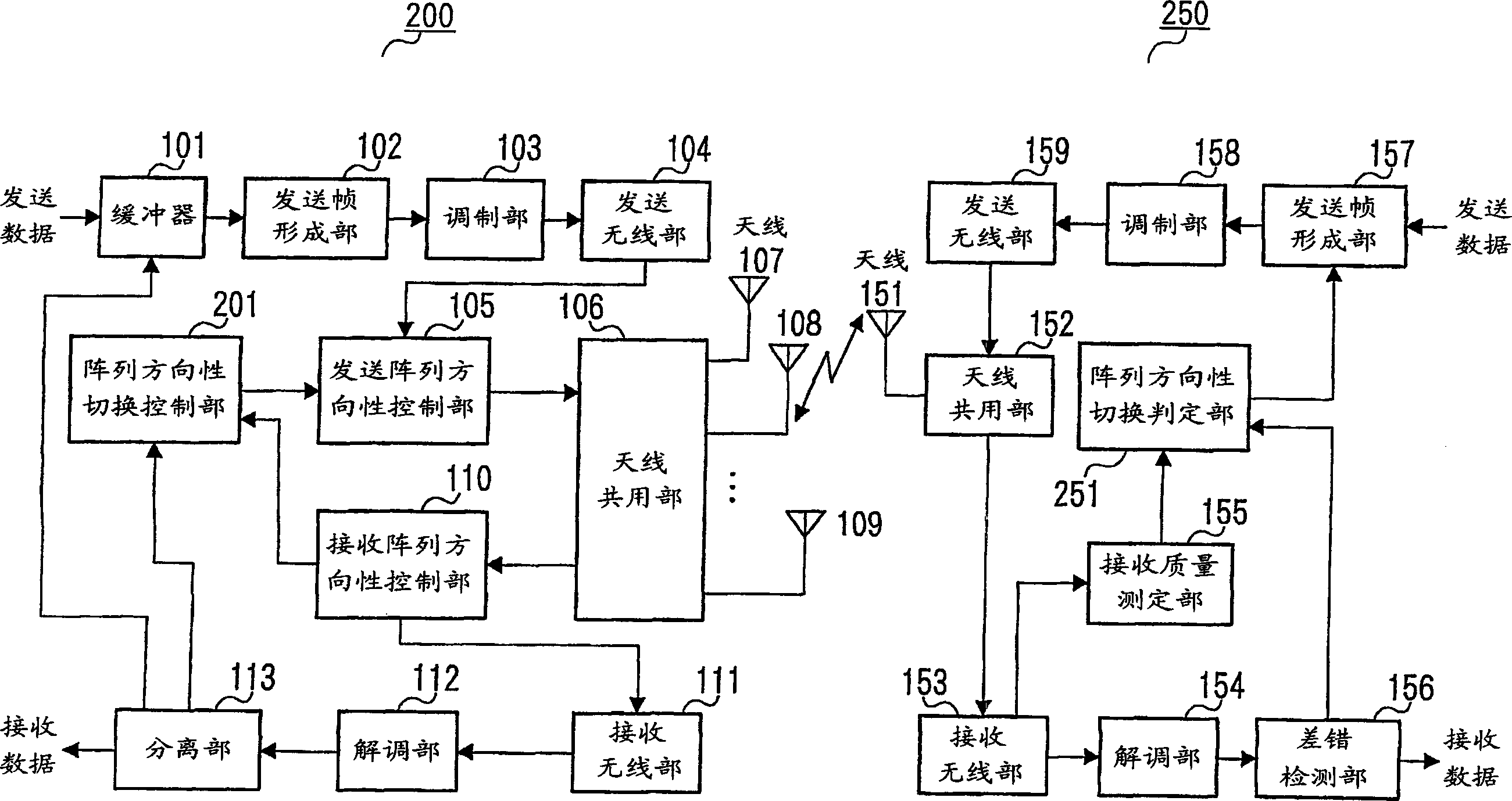 Wireless communication device, and wireless communication method