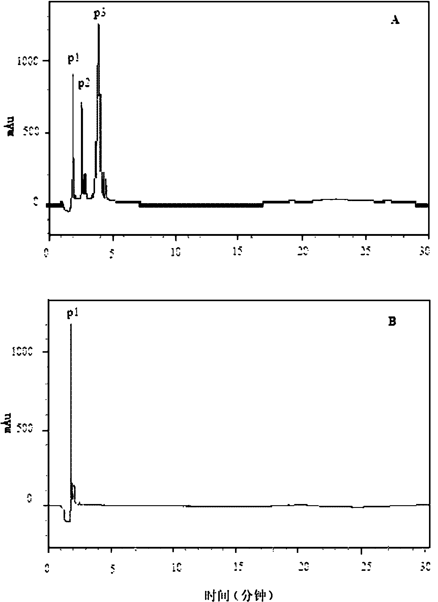 Sesame protein source metal chelating peptide and peptide trace element chelate and its application