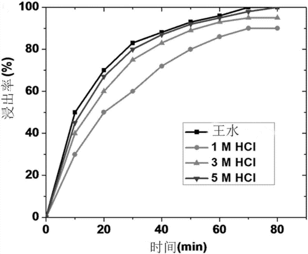 Method for recovering anhydrous indium salt and anhydrous tin salt from indium tin oxide