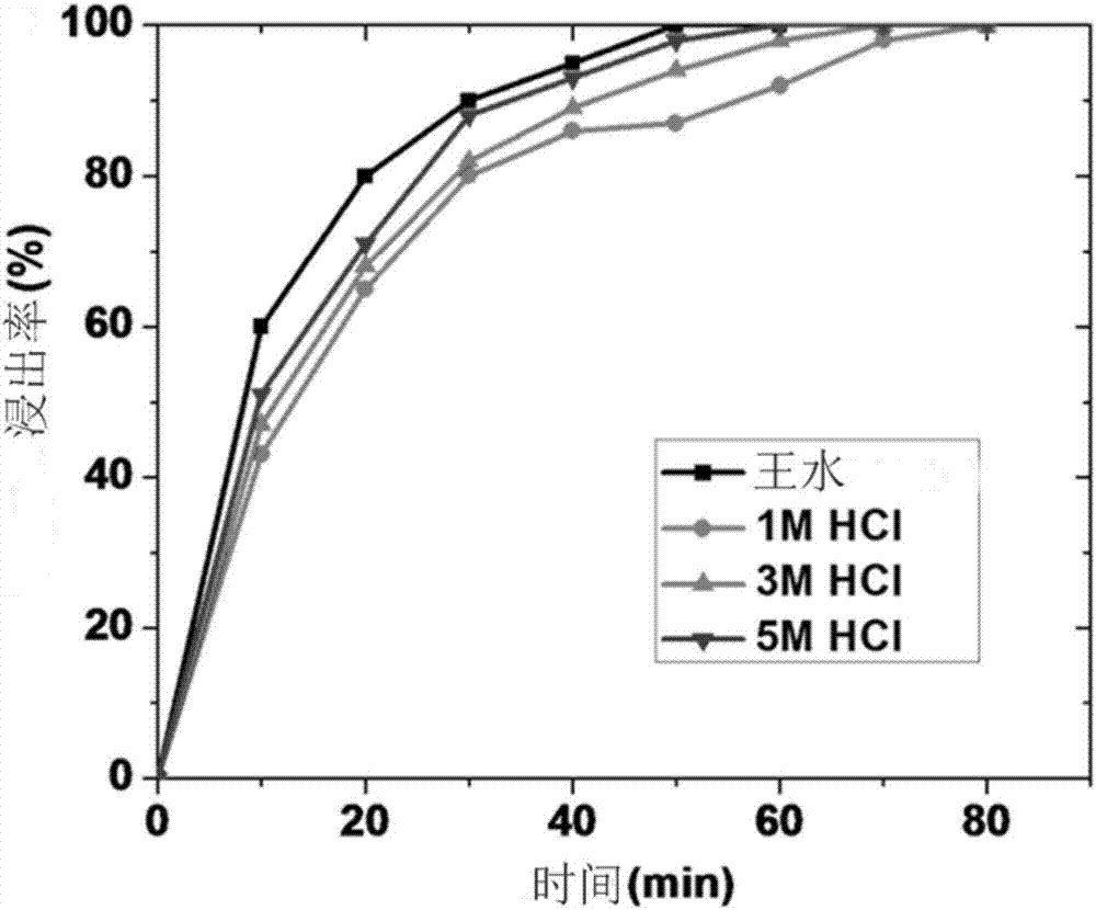 Method for recovering anhydrous indium salt and anhydrous tin salt from indium tin oxide