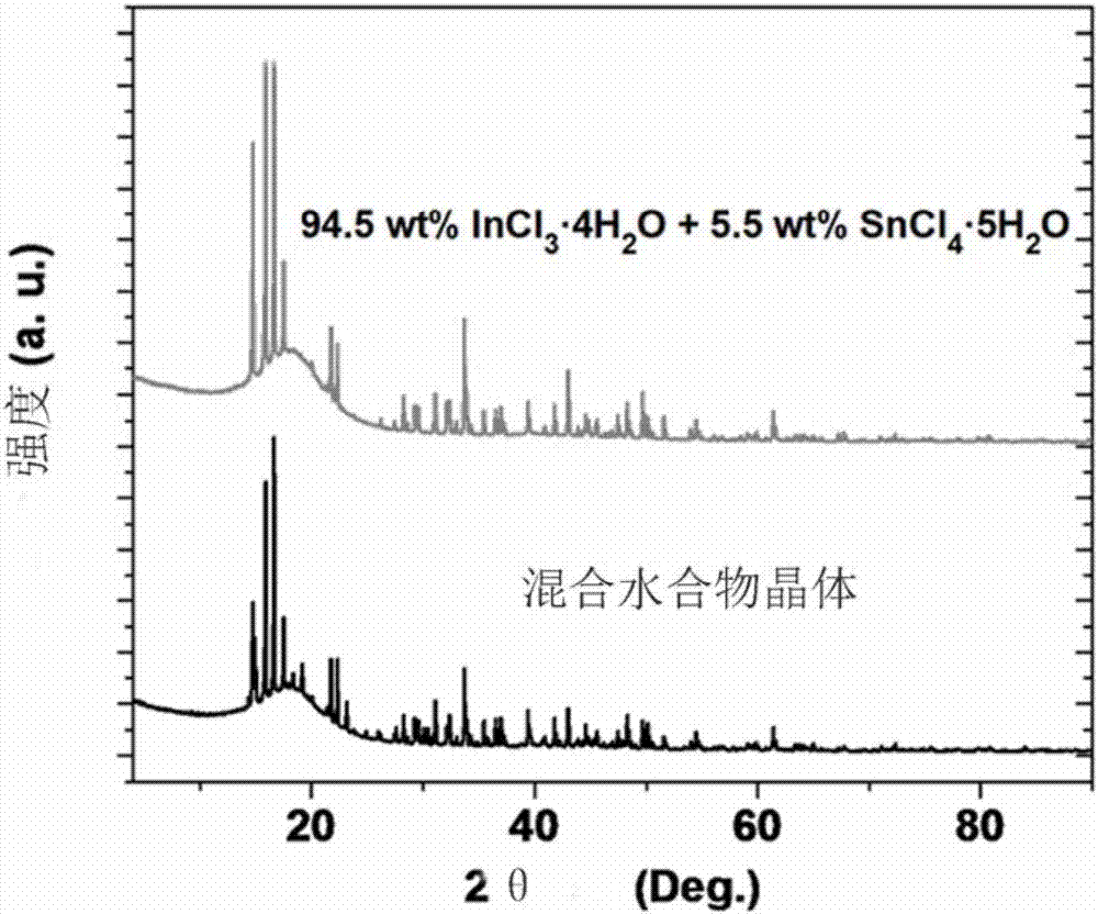 Method for recovering anhydrous indium salt and anhydrous tin salt from indium tin oxide