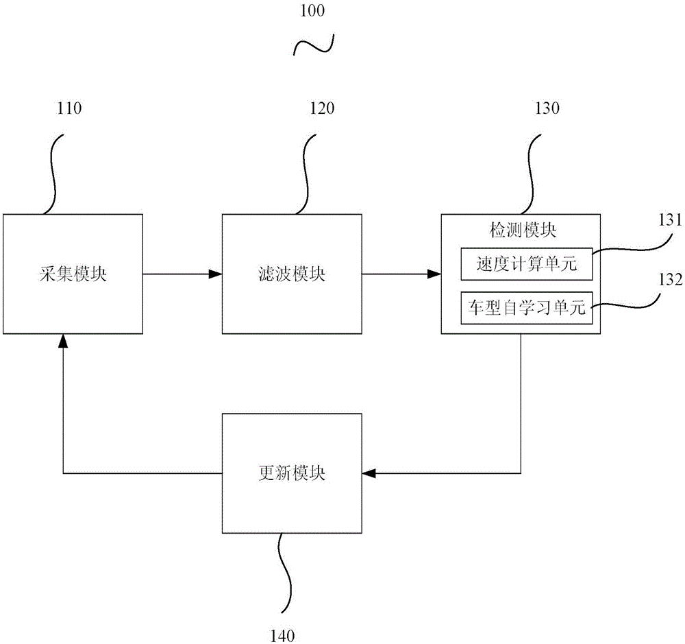 Road vehicle detection system and method