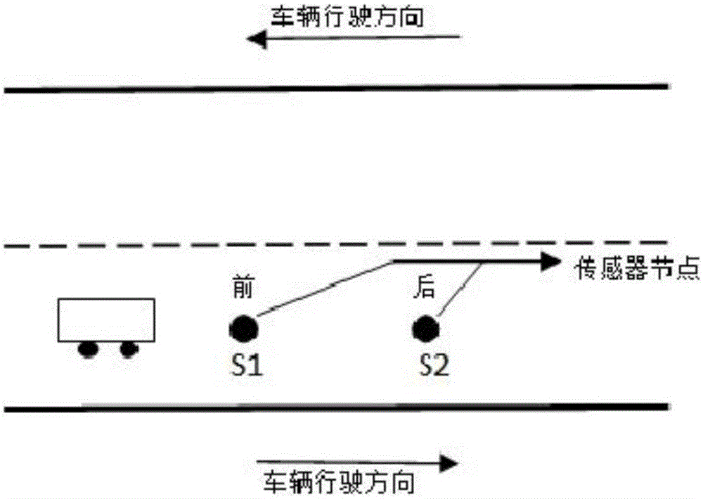 Road vehicle detection system and method