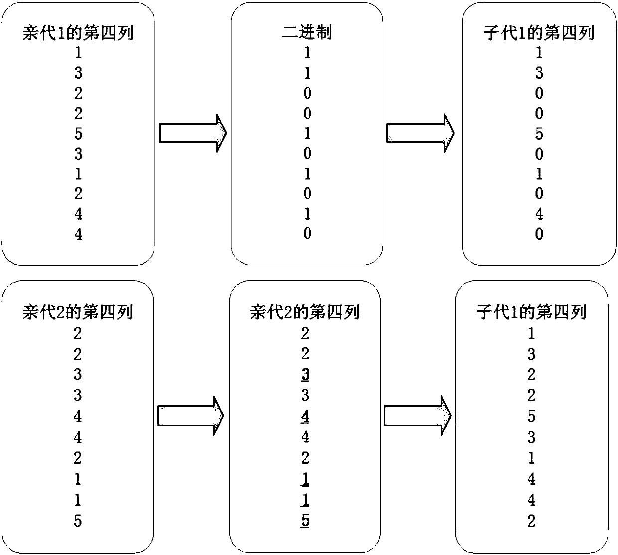 Integrated scheduling method for key loading and unloading resources of automatic container terminal