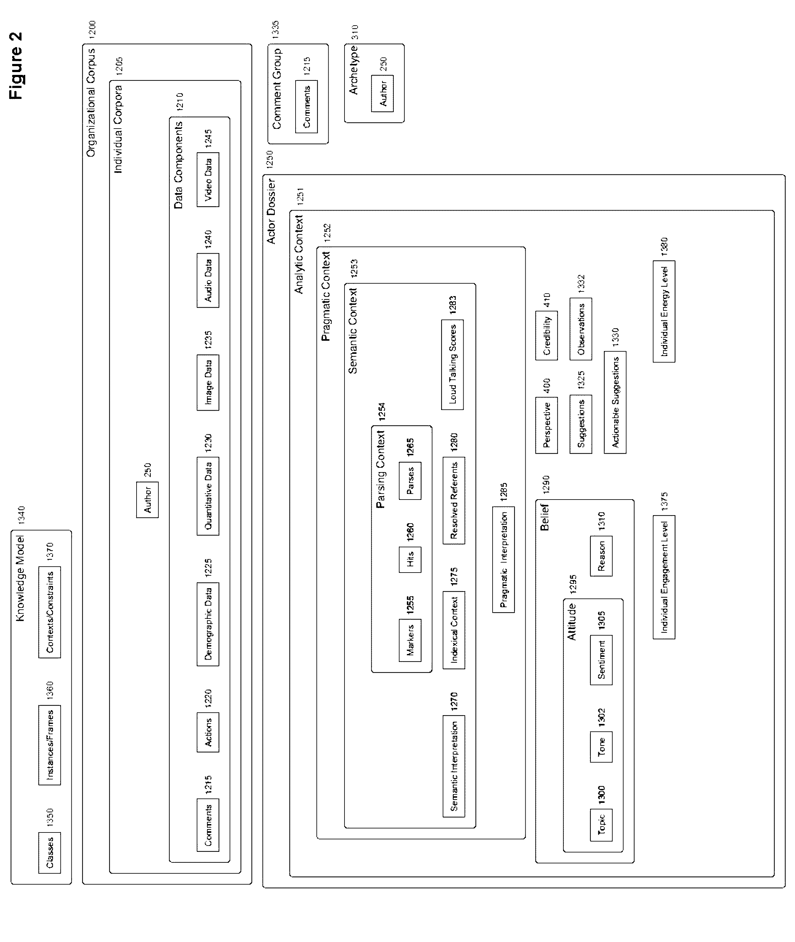 Analytical system and method for assessing certain characteristics of organizations