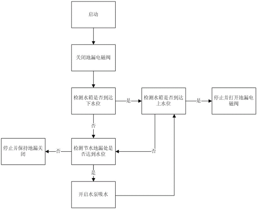 Intelligent toilet and bathroom water saving apparatus and water saving method thereof