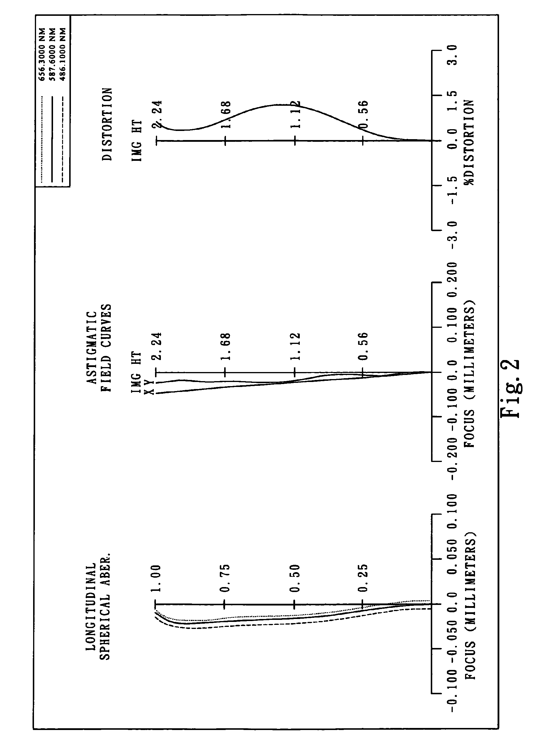 Imaging lens assembly