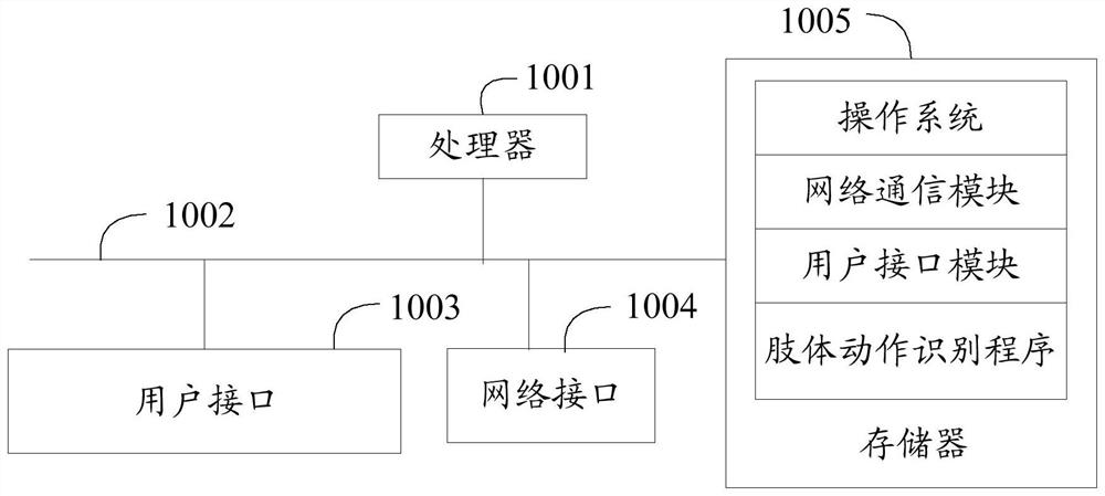 Body motion recognition method, device and computer-readable storage medium