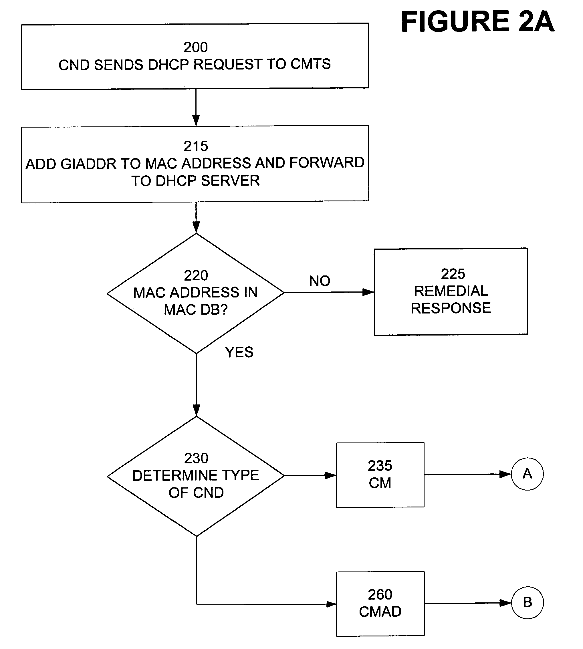 System and method for detecting and reporting cable network devices with duplicate media access control addresses