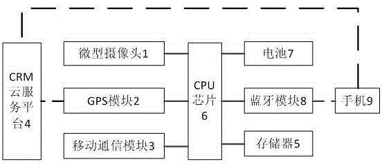 Intelligent automobile data recorder and CRM (customer relationship management) cloud service system