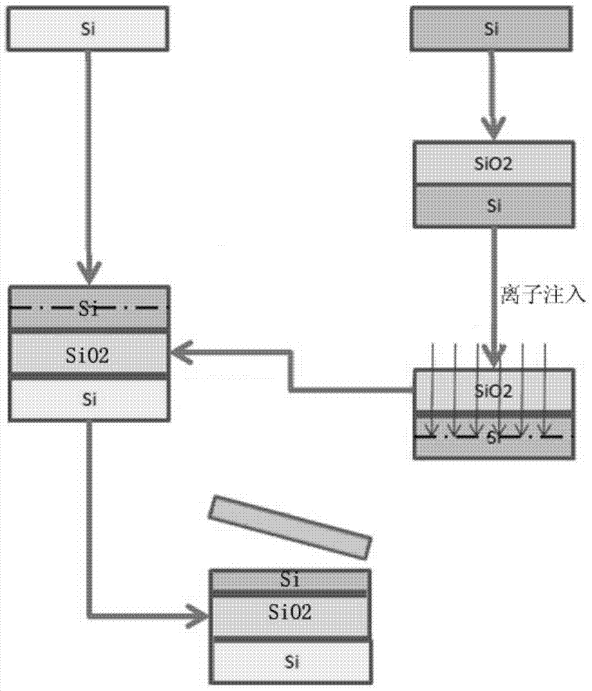 Method for preparing SOI silicon chip by means of laser chip breaking technology