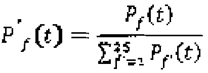 Frequency domain feature extracting algorithm applied to single-lead portable brainwave equipment