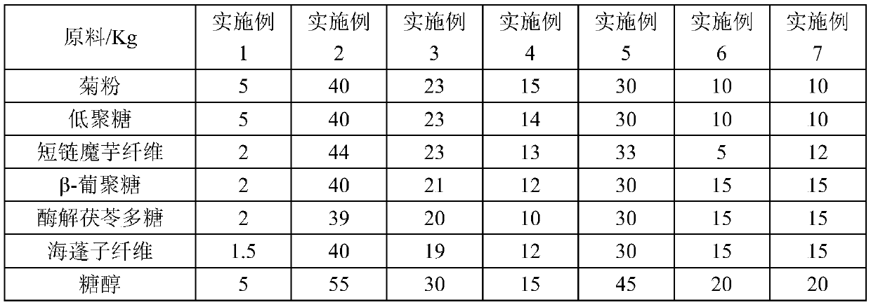 High-fiber chewable tablet containing probiotics and preparation method thereof