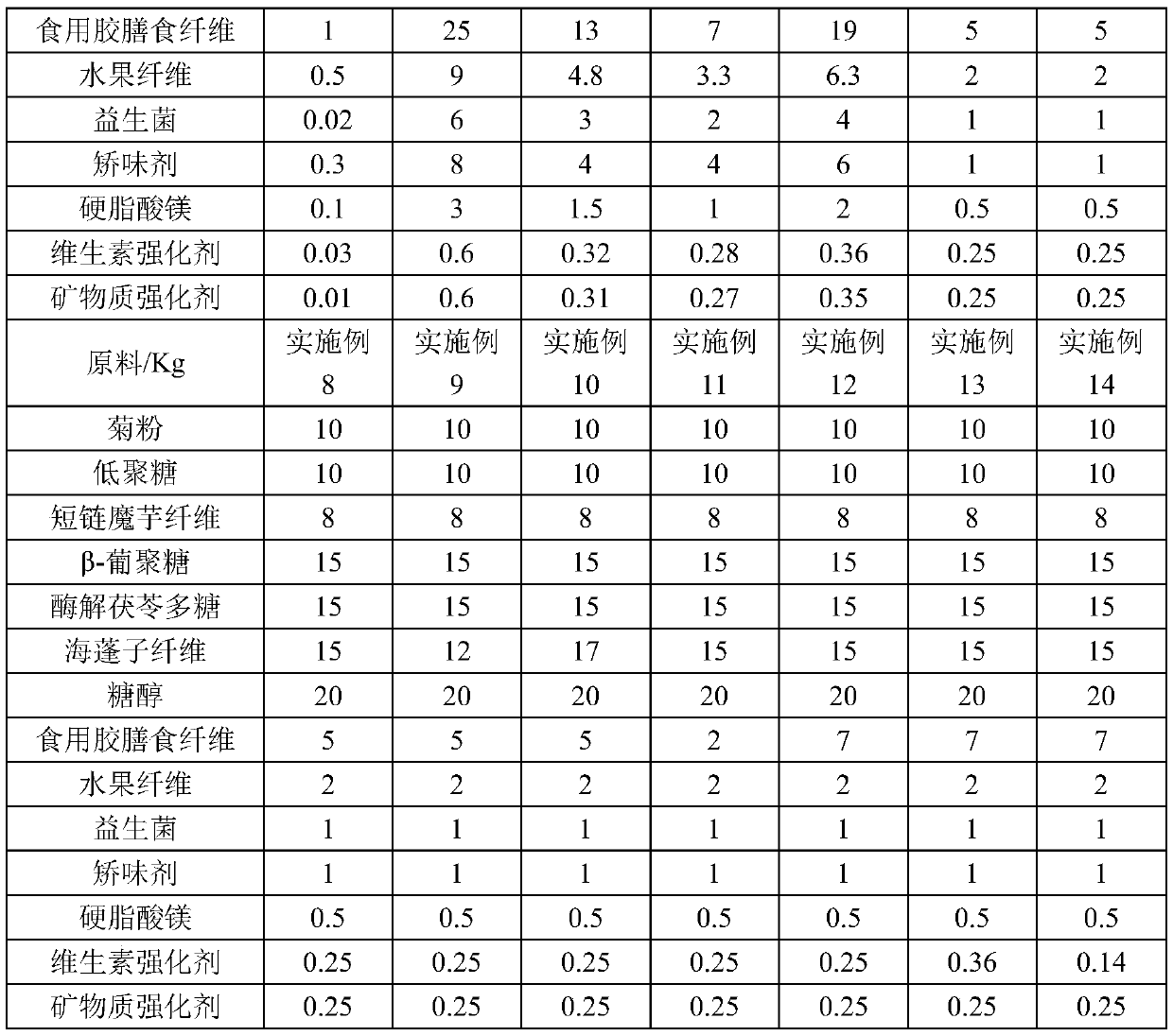 High-fiber chewable tablet containing probiotics and preparation method thereof