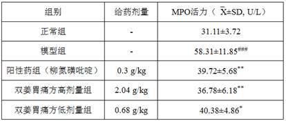 Application of Shuangjiang Weitong Recipe in the preparation of medicaments for the treatment of inflammatory bowel disease