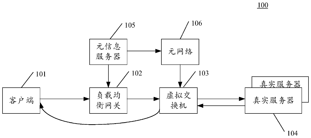 Method, device and system for transmitting data