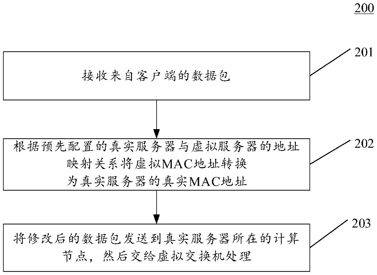 Method, device and system for transmitting data