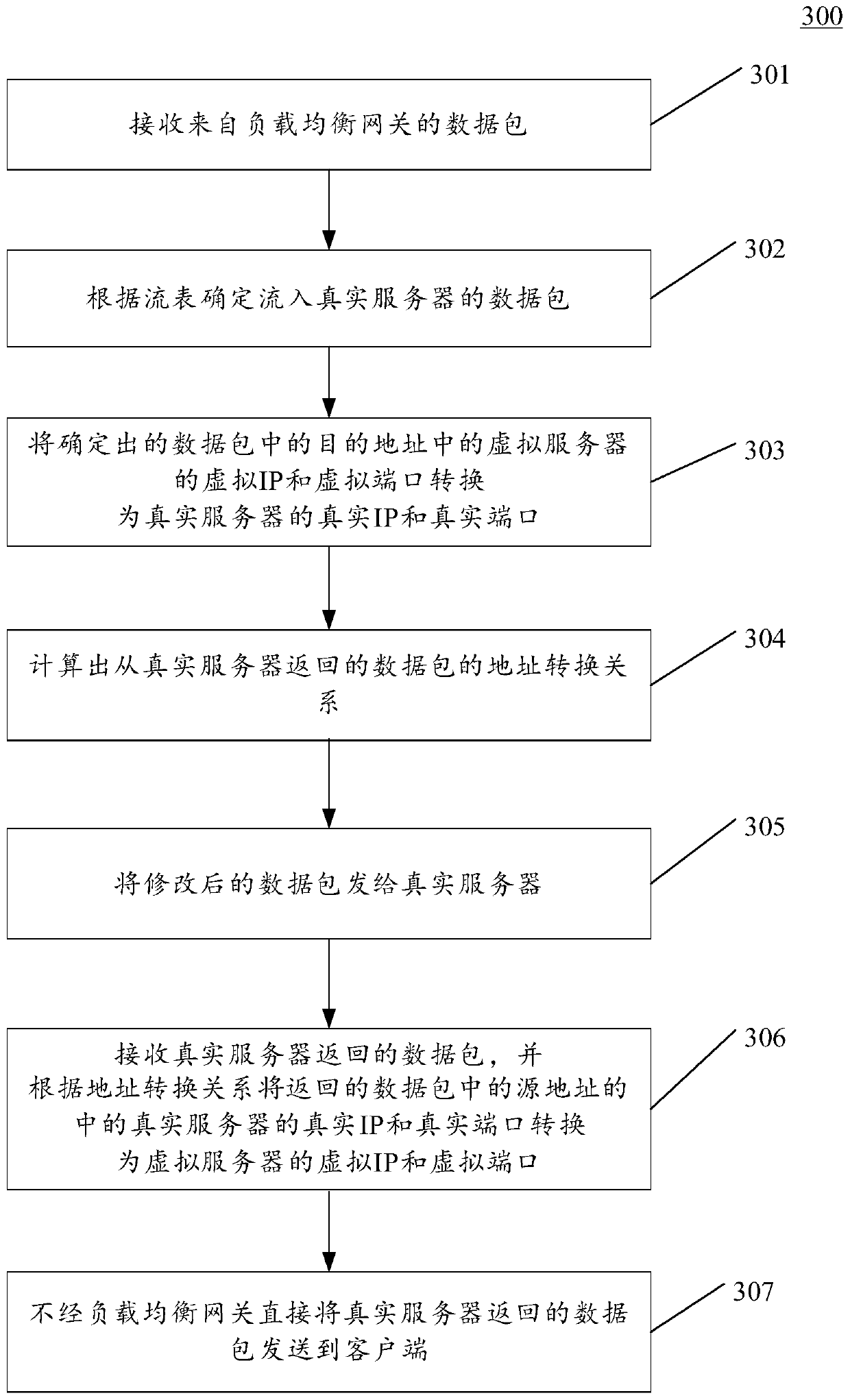 Method, device and system for transmitting data