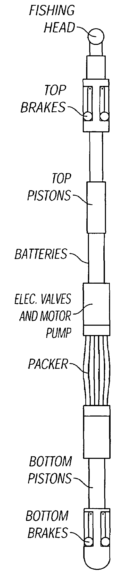 Apparatus and method for an autonomous robotic system for performing activities in a well