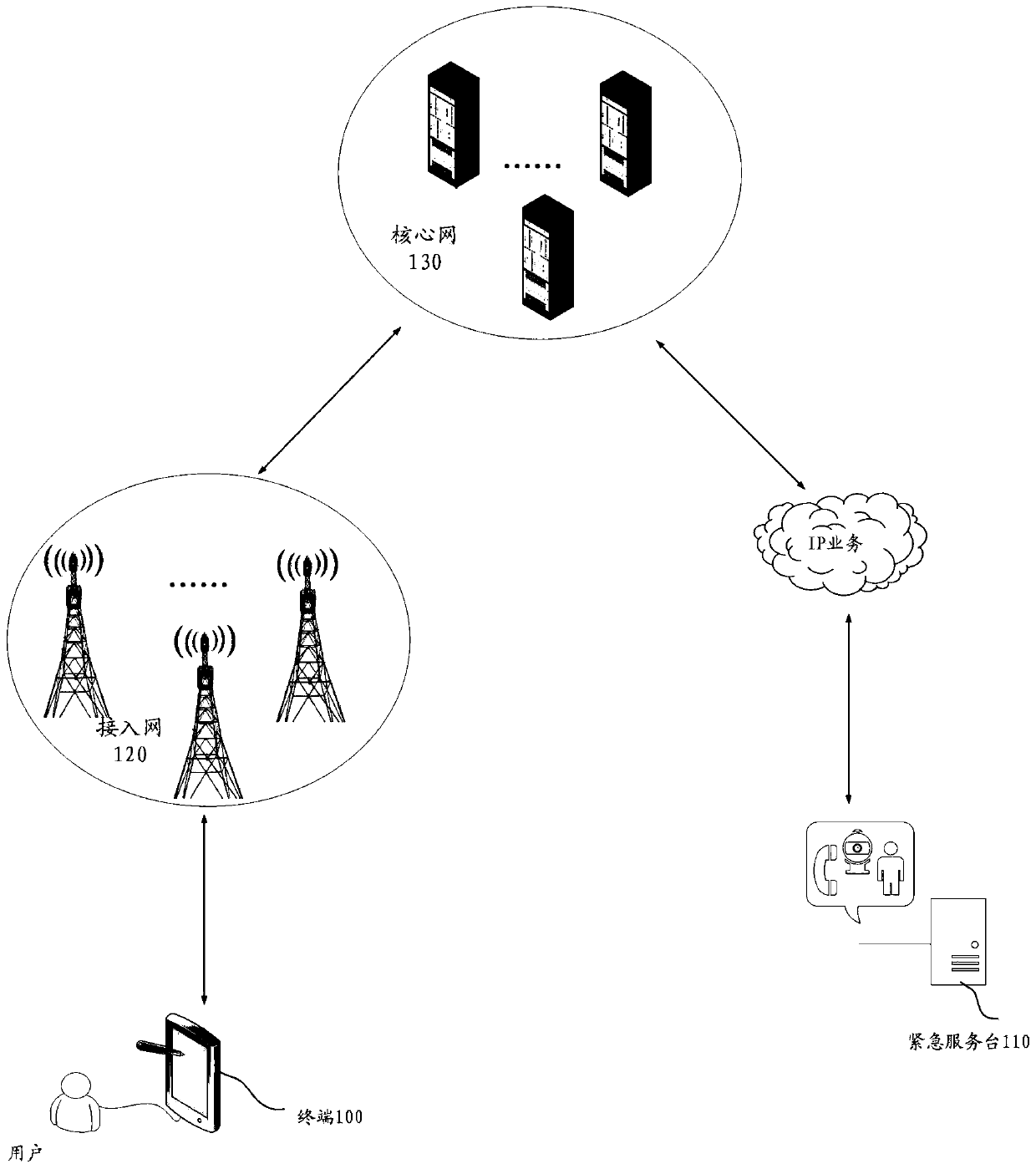 Dialing method and device in emergency state, storage medium and electronic equipment