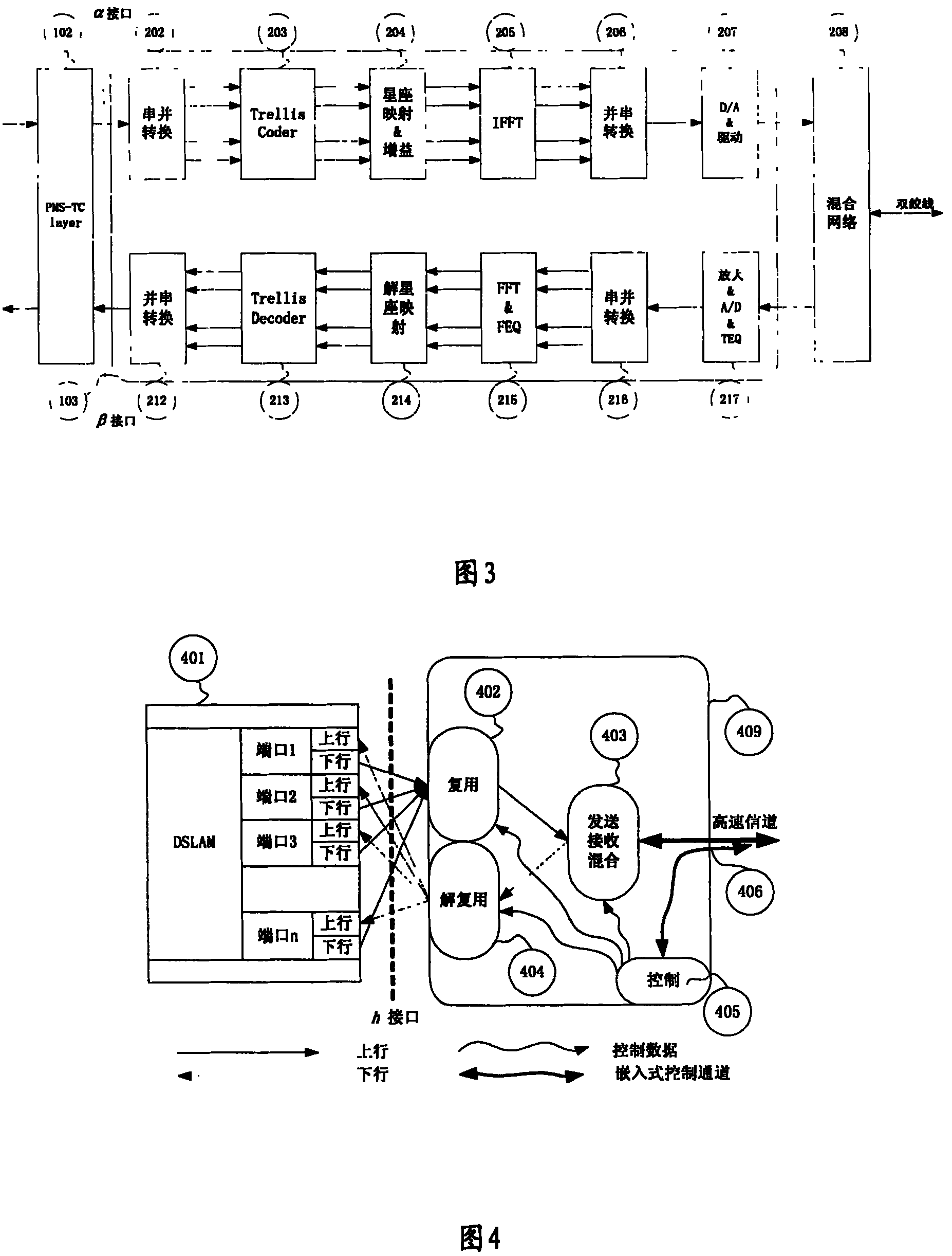 DSL signal transmitting system and method