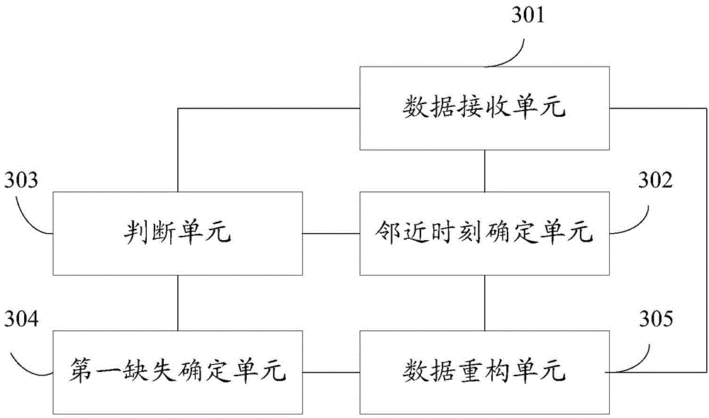 Data processing method and device