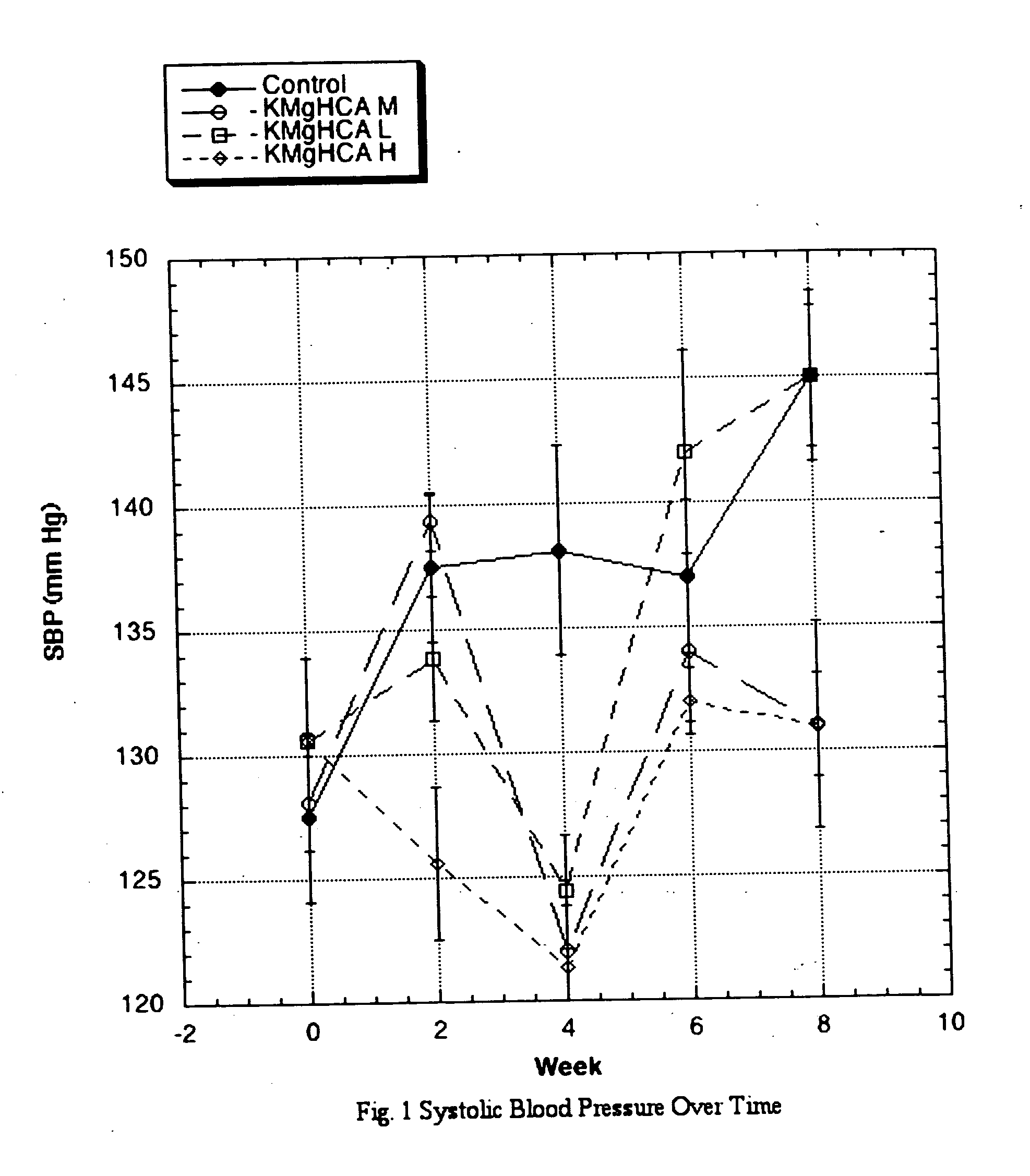 (-)-Hydroxycitric acid for the modulation of angiotensin-converting enzyme