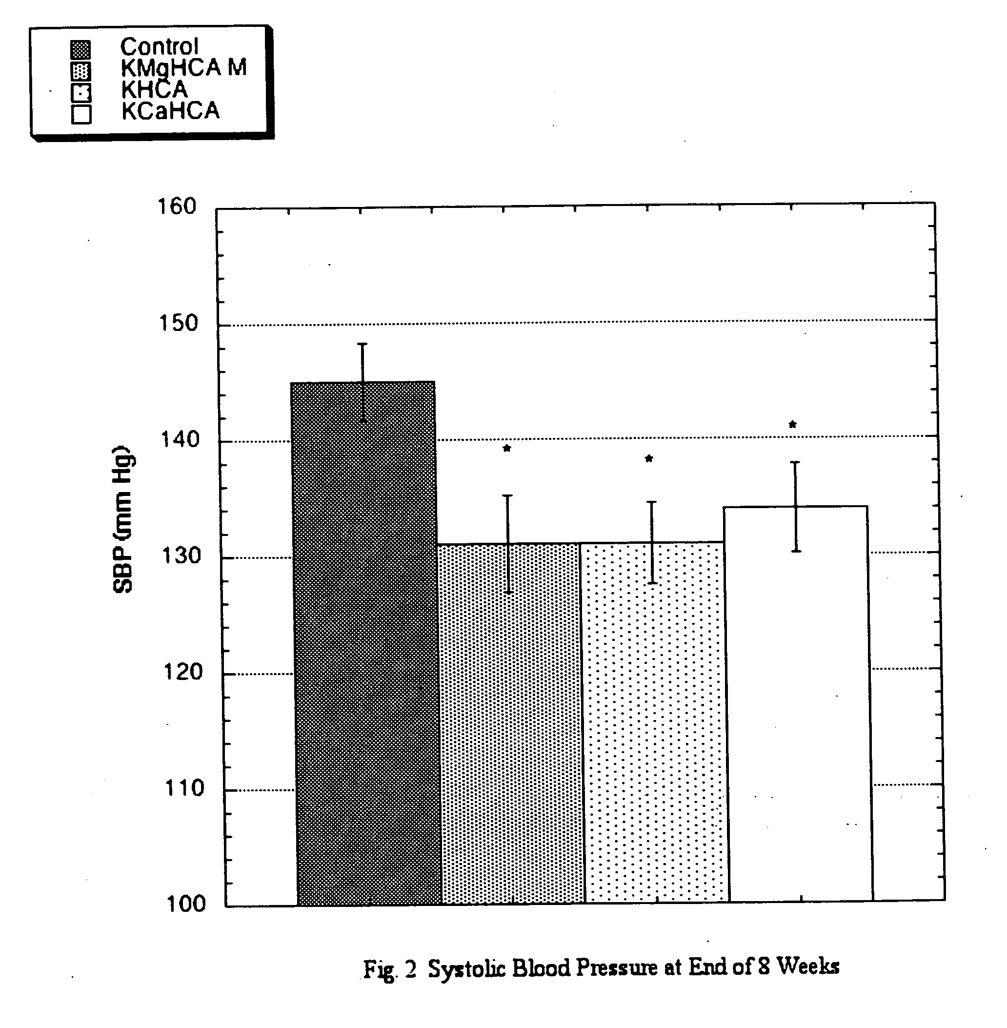 (-)-Hydroxycitric acid for the modulation of angiotensin-converting enzyme