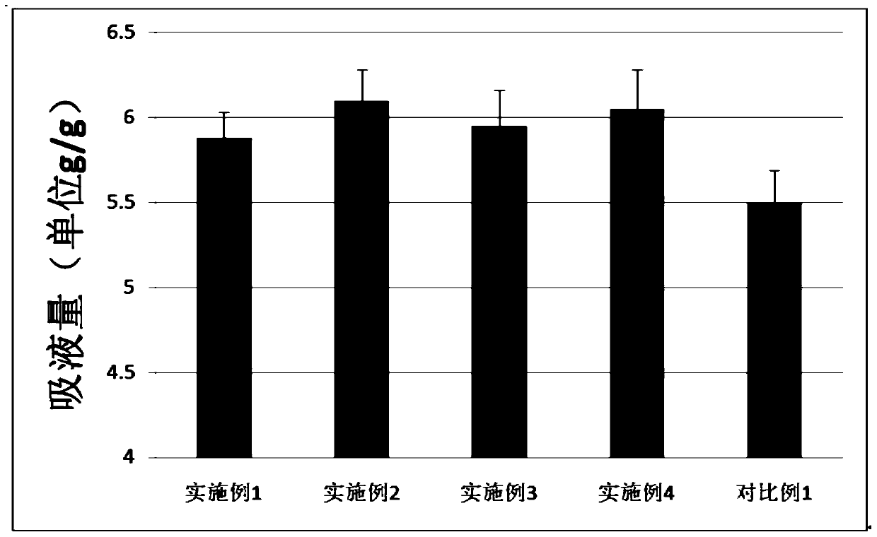 A kind of lead storage battery separator and lead storage battery