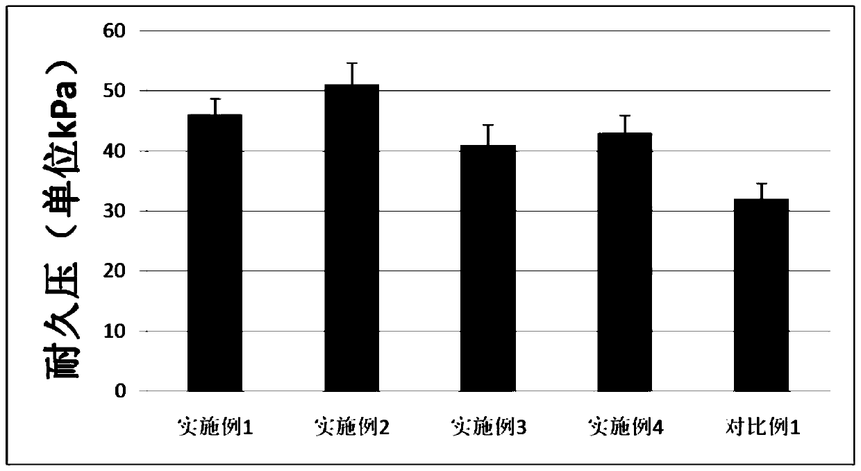 A kind of lead storage battery separator and lead storage battery