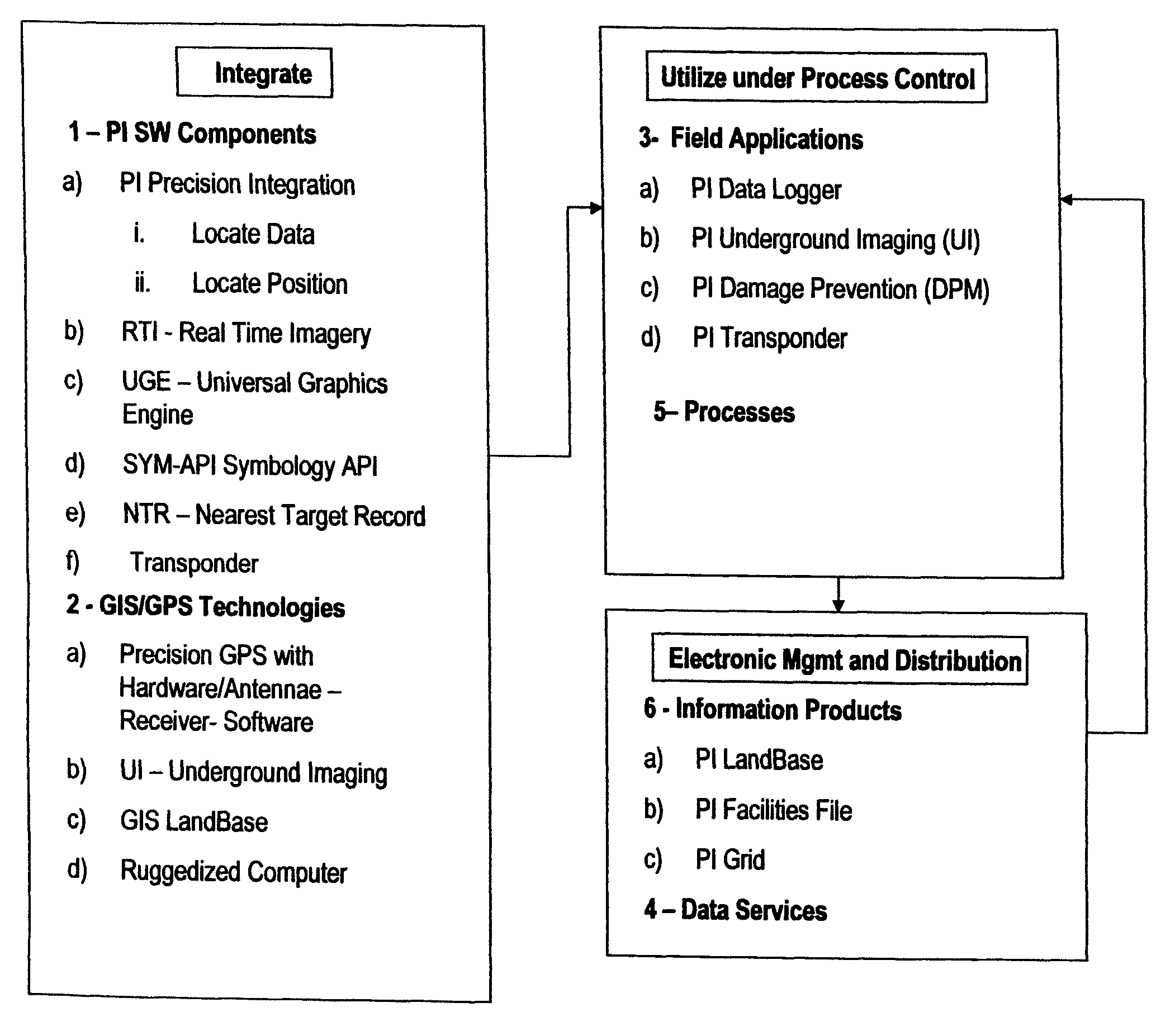 System and method for collecting information related to utility assets