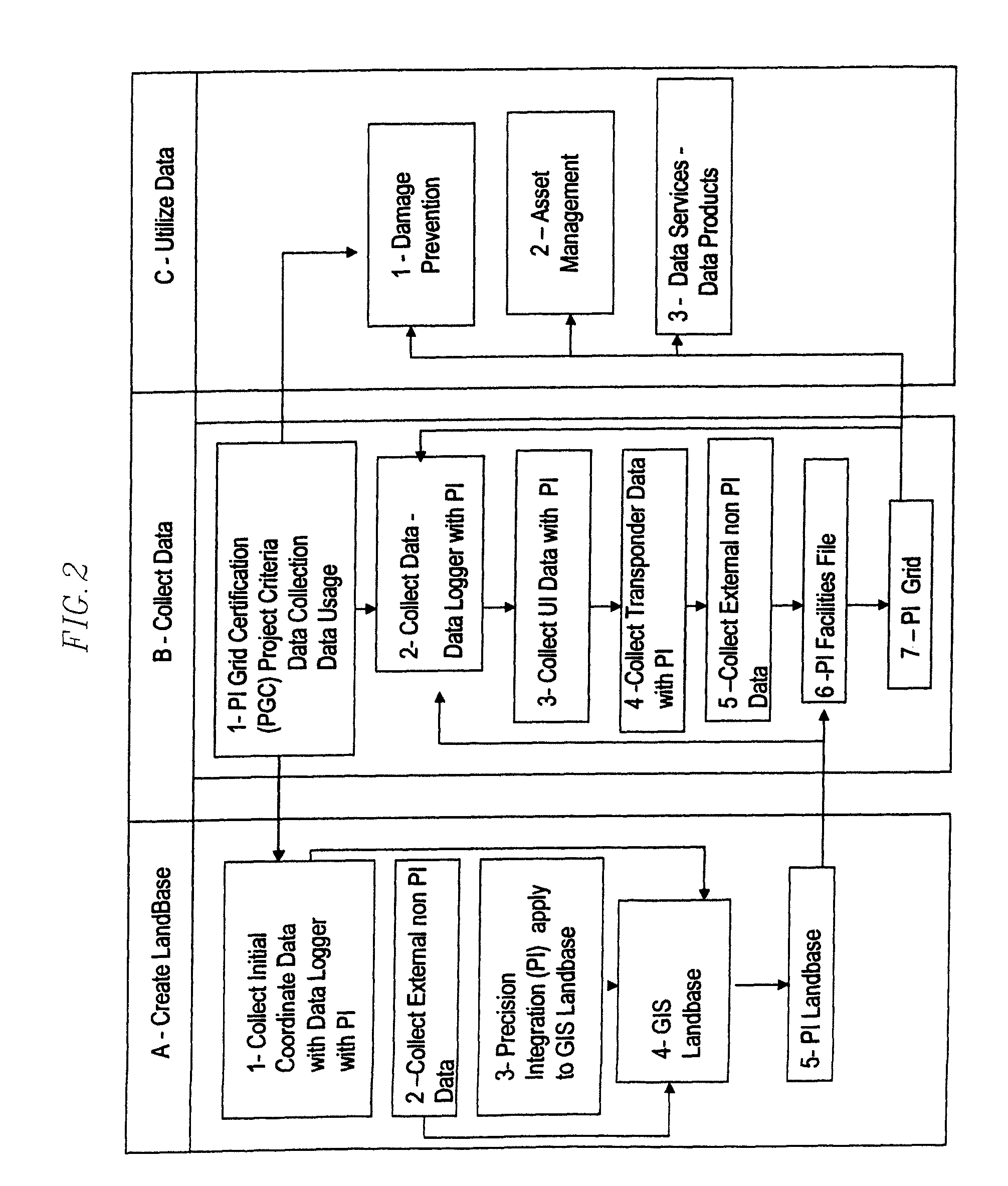 System and method for collecting information related to utility assets