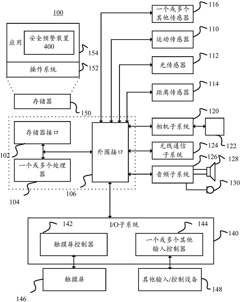 Safety early warning method, apparatus, and system based on mobile terminal