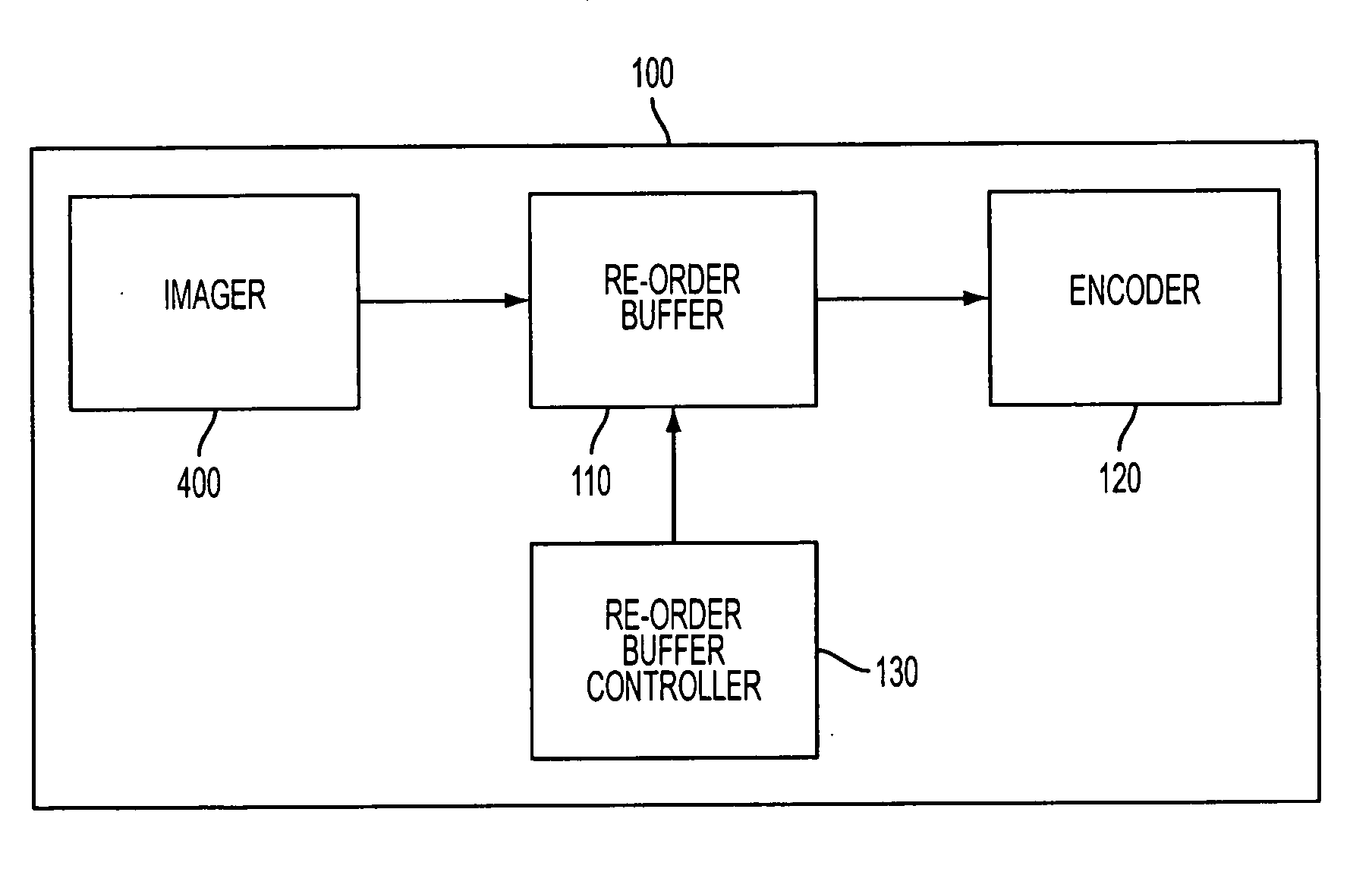 Scan line to block re-ordering buffer for image compression