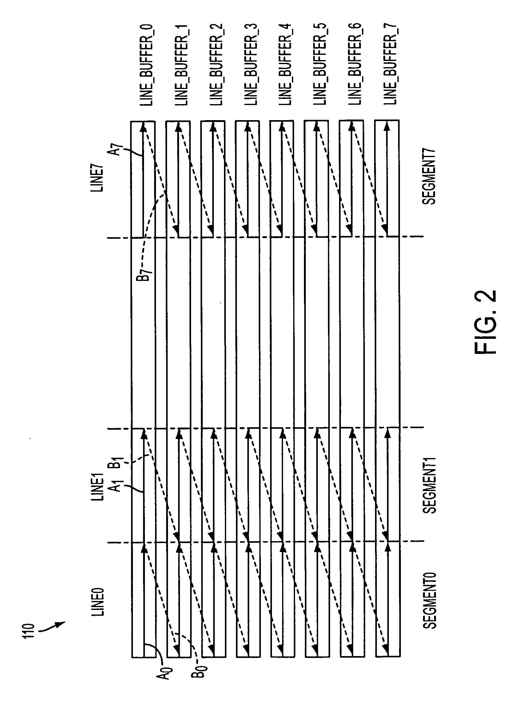 Scan line to block re-ordering buffer for image compression